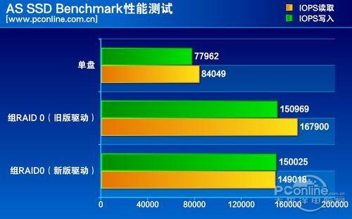 测试成绩对比