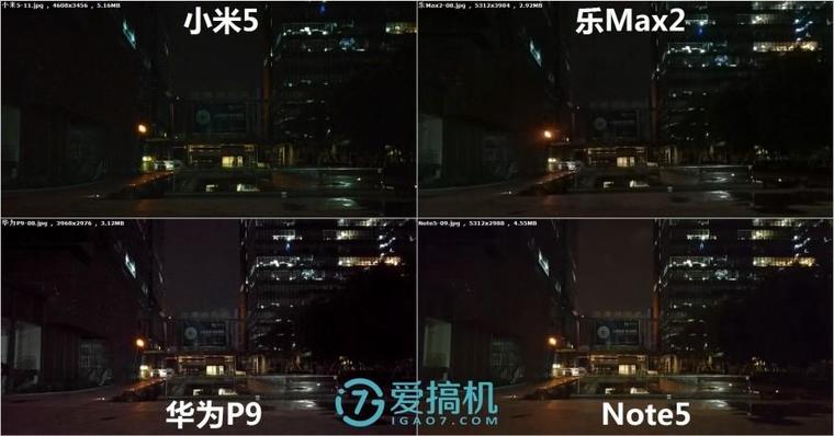 樂Max2/華為P9/小米5/Note5拍照橫評：差距真大！