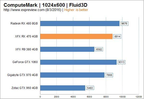 AMD Radeon RX 470顯卡同步測試：再度先發制人