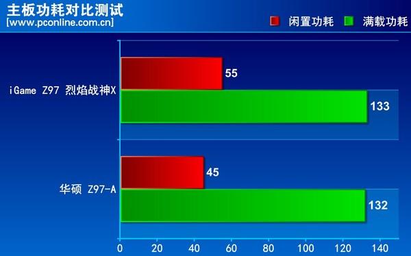 高端定制玩家神器 七彩虹烈焰戰(zhàn)神X評測