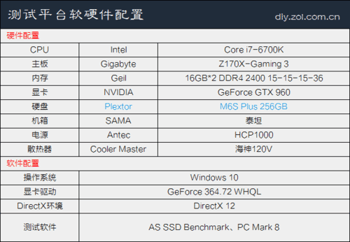 本例我们以浦科特M6S+ 256GB SSD为例，测试平台其余硬件分别为CPU：Core i7-6700K、主板：技嘉Z170X-Gaming 3、内存：金邦DDR4 2400 16GB*2、显卡：GeForce GTX 960，系统为Windows 10 Pro 64bit。