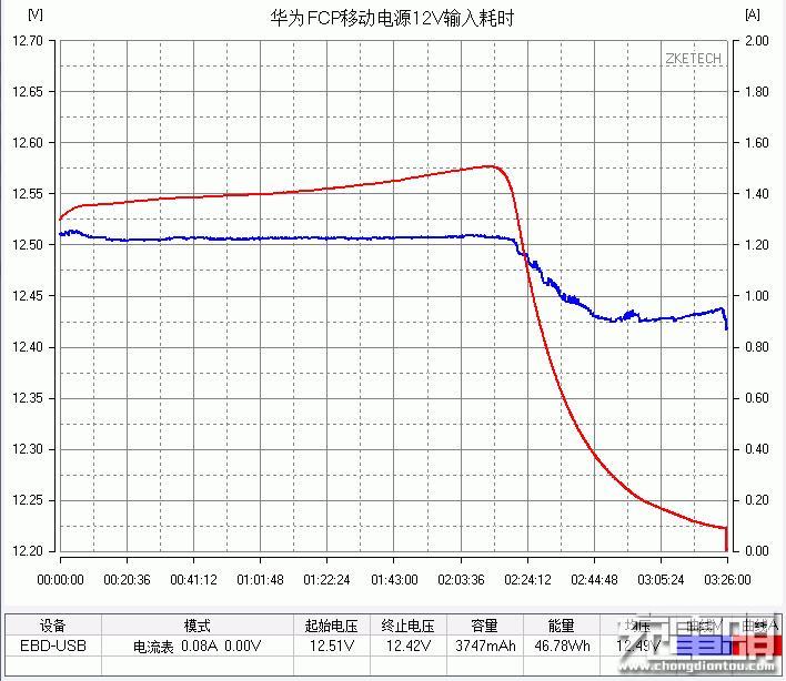 华为的第一次快充！1万毫安电源拆解、实测