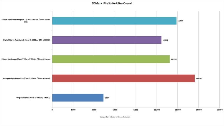 NVIDIA Titan X游戏性能首测：单卡彻底征服4K！