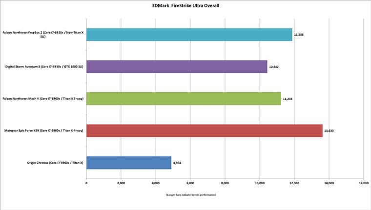 NVIDIA Titan X游戲性能首測：單卡徹底征服4K！