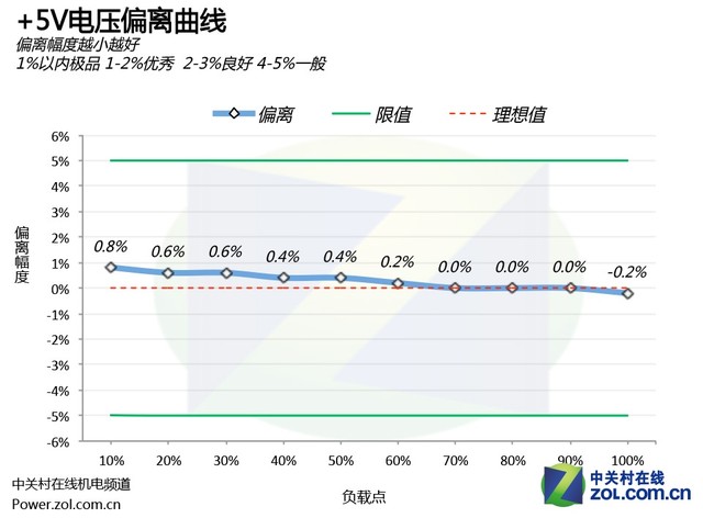 數控無風扇 安耐美Digifanless550W首測 