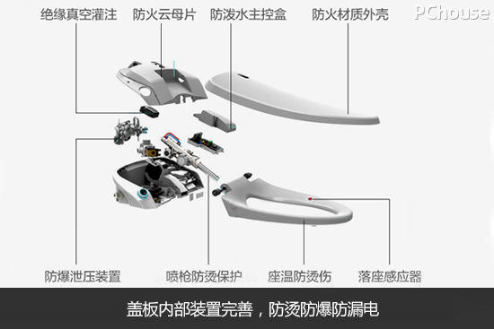 一鍵旋鈕更便捷 恒潔B939智能蓋板評測