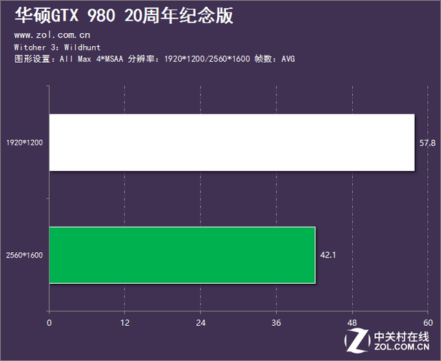 如此才叫真敗家 華碩GTX980紀(jì)念版評測 
