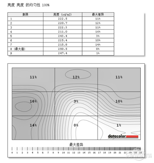 色彩測(cè)試