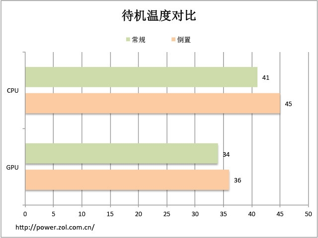 散熱不浮夸? DTX結構倒置設計一探究竟 
