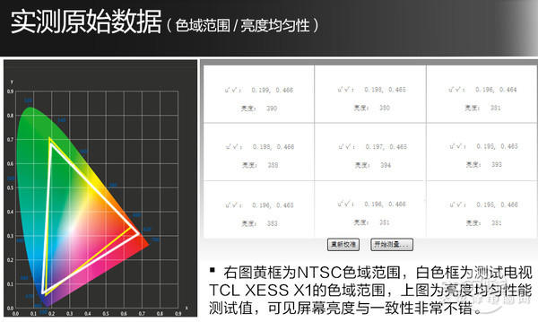 TCL XESS X1