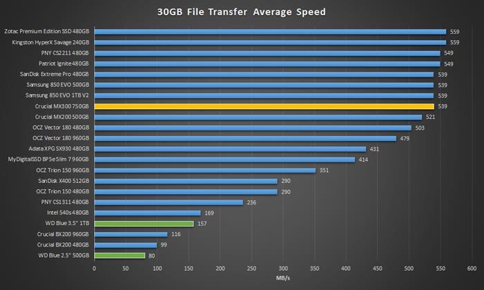 美光 MX300 750GB SSD評測 支持AES-256bit加密 美光3D TLC閃存的第一次:MX300 750GB SSD評測