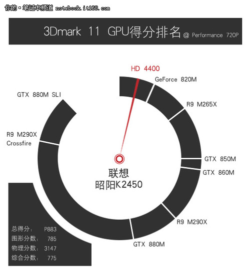 性能滿足日常辦公 SSD提升運行速度