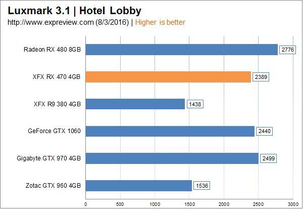 AMD Radeon RX 470顯卡同步測試：再度先發制人