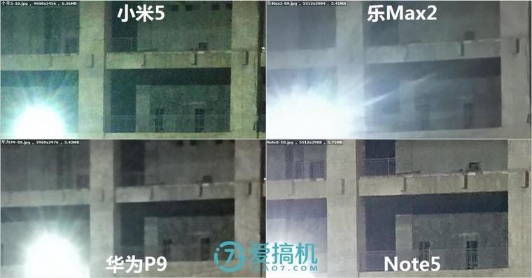 樂Max2/華為P9/小米5/Note5拍照橫評：差距真大！