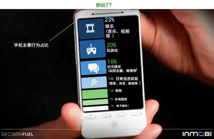 8款主流手機續航評測：小米Max輕松稱王！