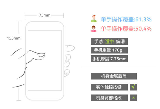 朵唯L8 Plus評測:滿足女性用戶的"苛求" 