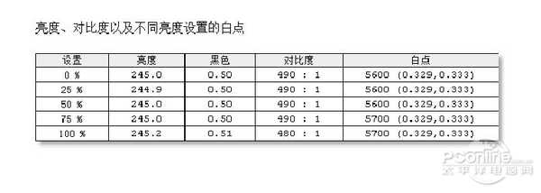 色彩測(cè)試