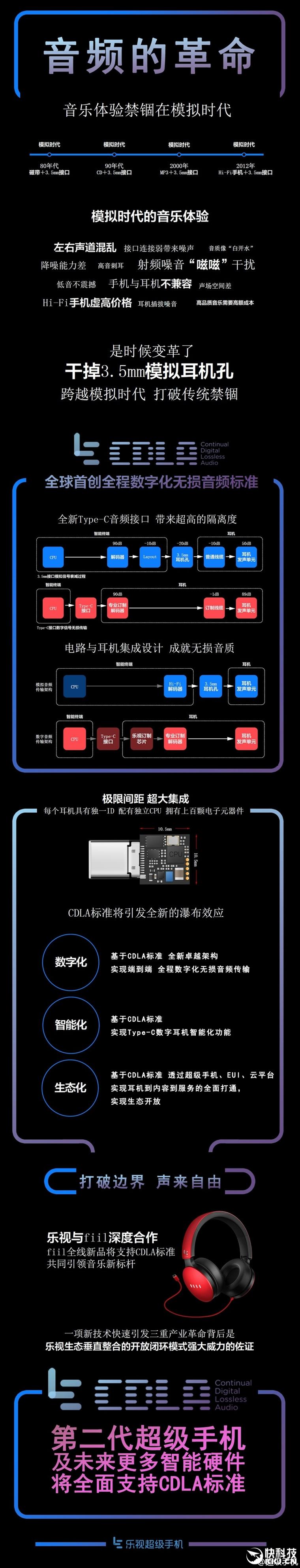 永别3.5mm耳机口！乐视乐2评测：十核只卖1099