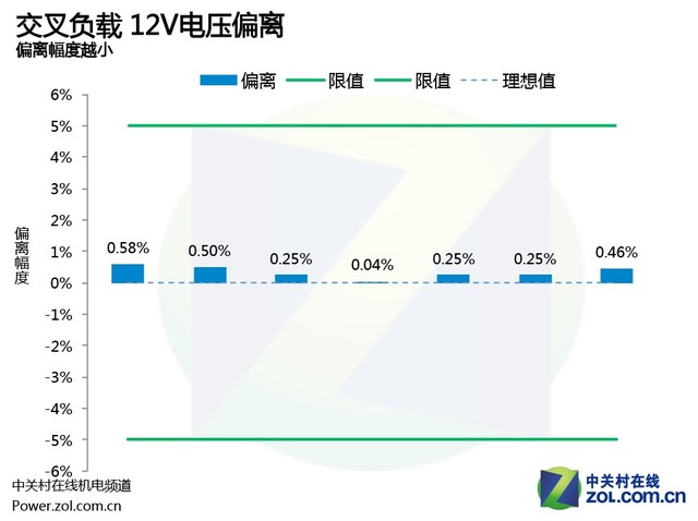數控無風扇 安耐美Digifanless550W首測 