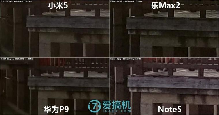 樂Max2/華為P9/小米5/Note5拍照橫評：差距真大！
