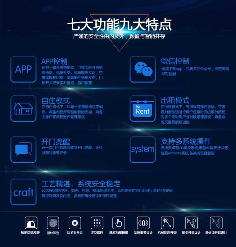 物聯(lián)網(wǎng)智能鎖-七大功能九大特點(diǎn)