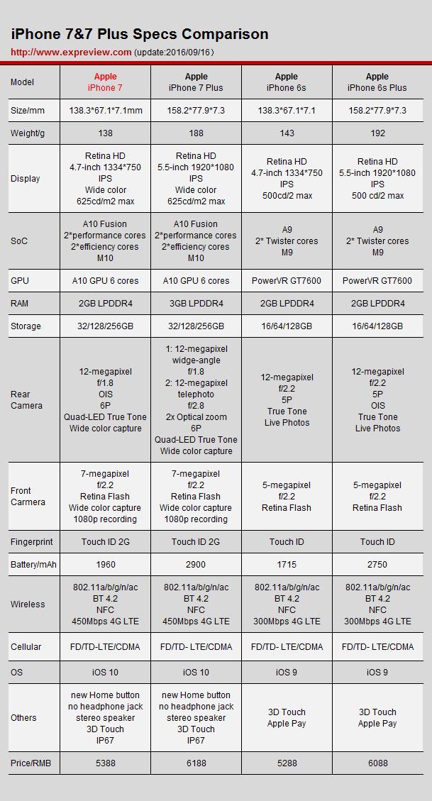 零售版國行iPhone 7評測：不買你會后悔！