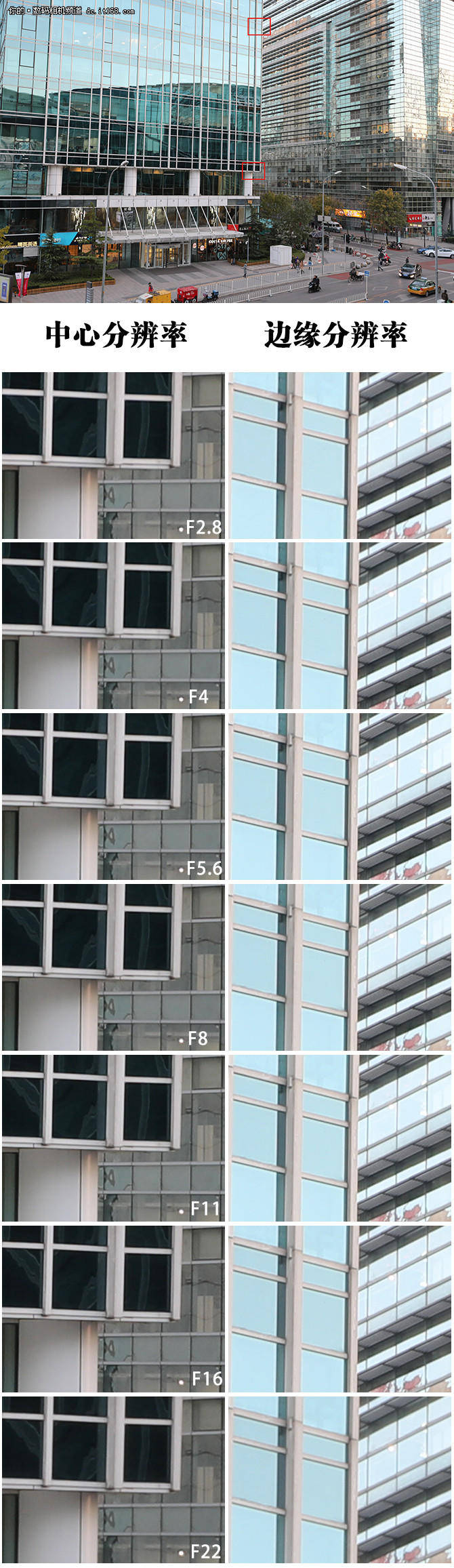 實力不俗 佳能EF 16-352.8L III評測