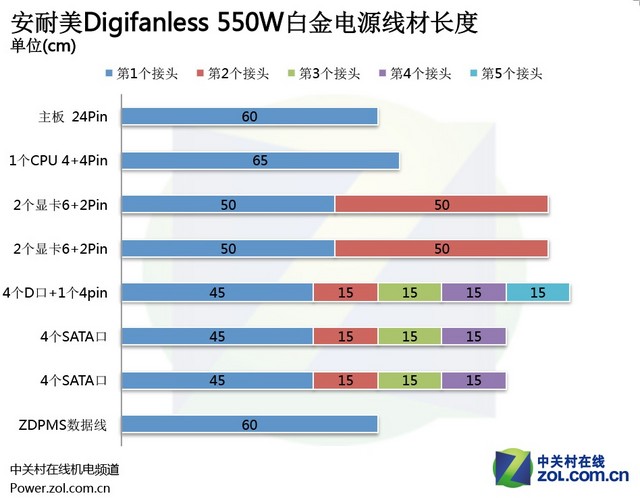 數控無風扇 安耐美Digifanless550W首測 