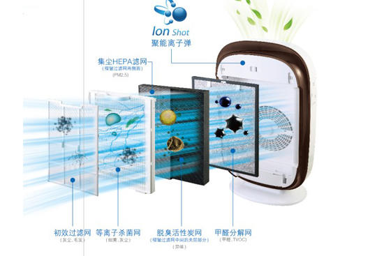 萊克空氣凈化器