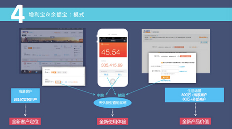 天弘基金周曉明解讀余額寶設計四大邏輯