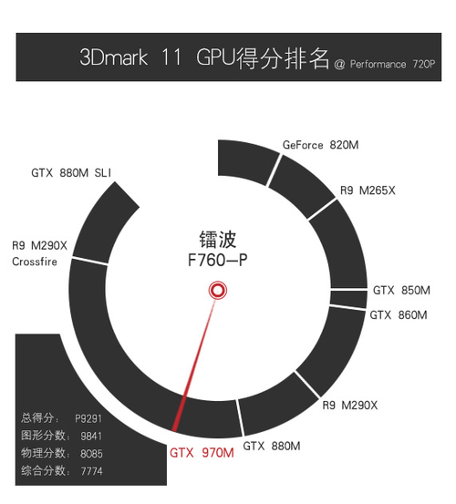 升至GTX 970M獨顯 游戲表現出色