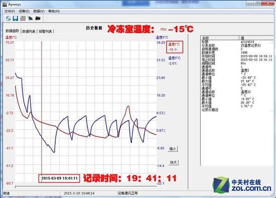 美菱對開門冰箱評測 