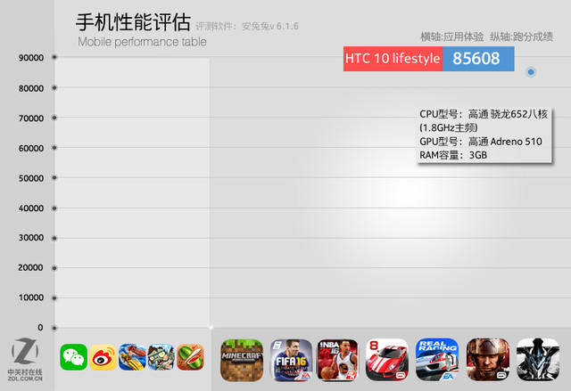 拿什么重拾信仰 HTC 10 lifestyle評(píng)測 