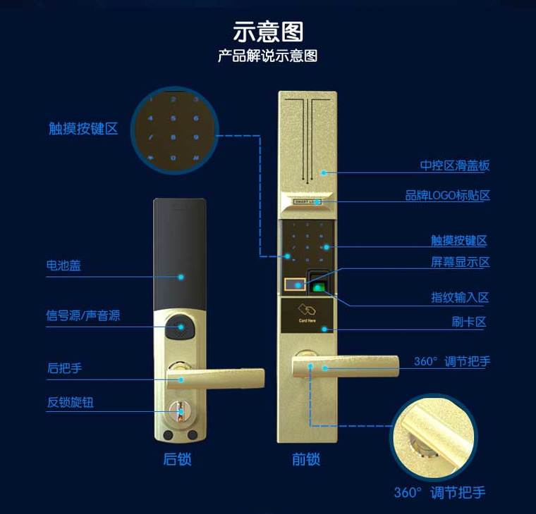 物聯(lián)網(wǎng)智能鎖-示意圖