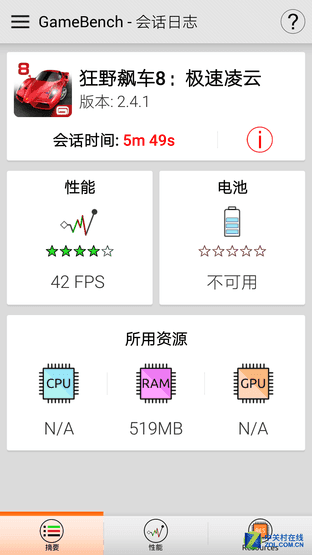朵唯L8 Plus評測:滿足女性用戶的"苛求" 