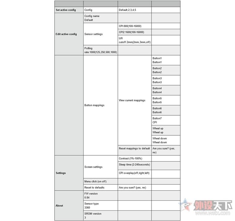 自帶OLED屏！賽睿最強鼠標Rival 700評測