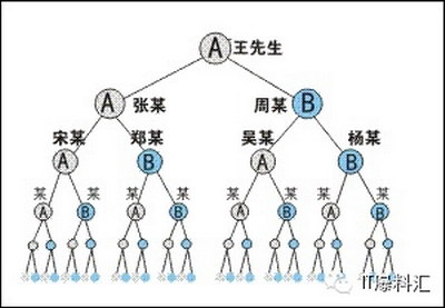 揭秘：朋友圈微商是如何月入上萬的