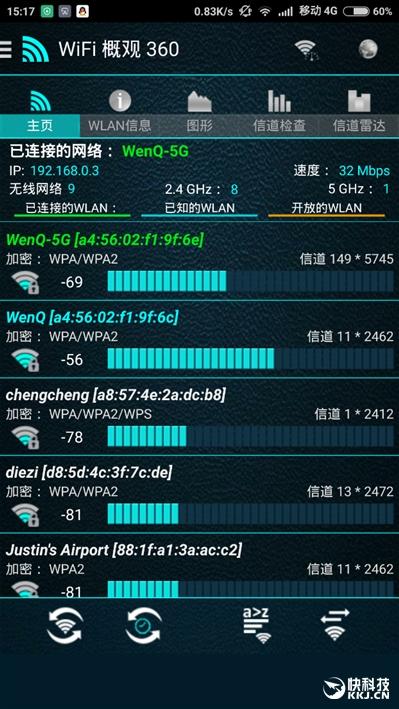139元超值！360安全路由5G評測