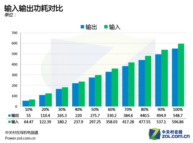 數控無風扇 安耐美Digifanless550W首測 