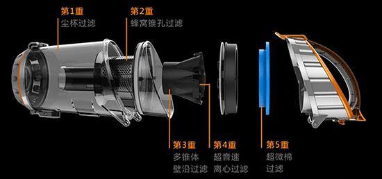 人性化高效清潔 小狗D-9005家用吸塵器評測