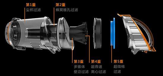 人性化高效清洁 小狗D-9005家用吸尘器评测