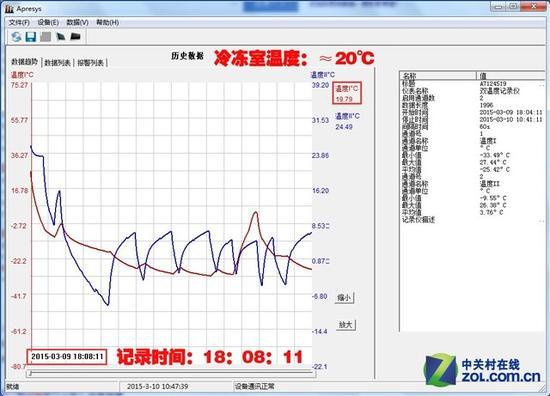 美菱對開門冰箱評測 