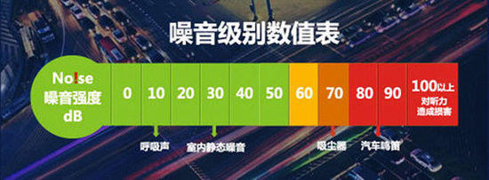 抗菌過濾健康存鮮 LG對開門冰箱深度評測