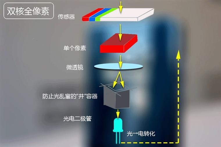 三星Galaxy Note 7真機上手體驗：完美安卓旗艦！