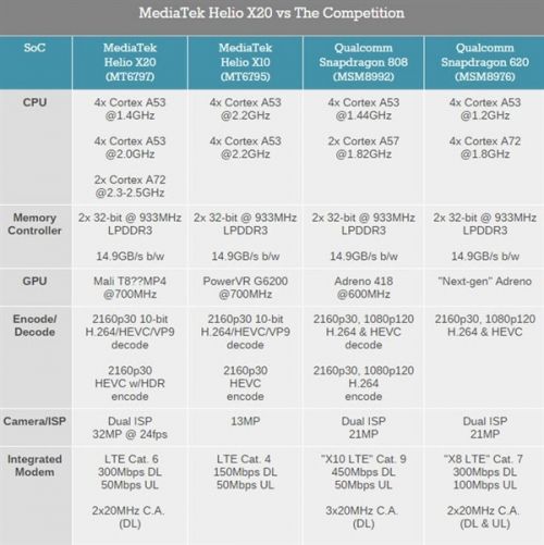樂視超級手機2曝光;Helio X20處理器 2月底亮相
