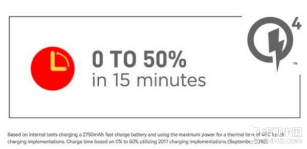 Quick Charge 4發(fā)布