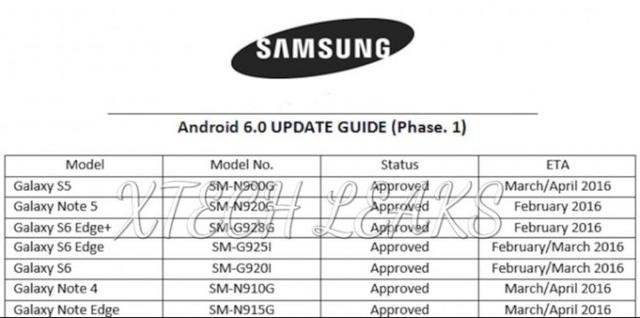 计划曝光：Galaxy手机2月或升安卓6.0 