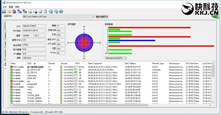 139元超值！360安全路由5G評測