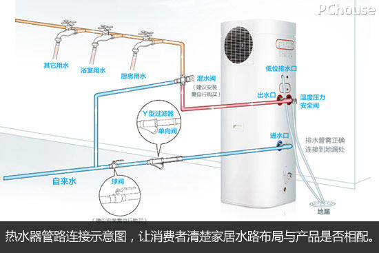家电安心购 体验美的优泉空气能热水器便捷网购
