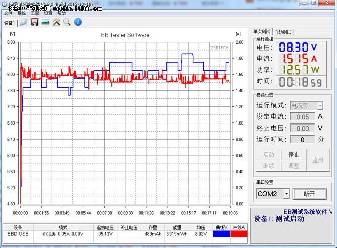 充电及续航对比：14nm处理器更显优势